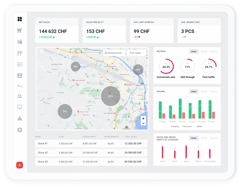 Smarter business decisions with analytics