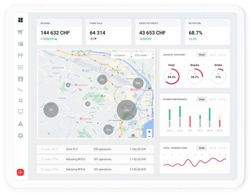 Smart decisions: thanks to data analysis