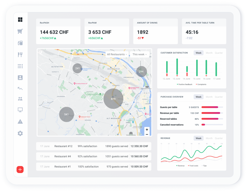 Bessere Business-Entscheide dank Datenanalyse. 